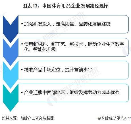 预见2020：《2020年中国体育用品行Bsports必一体育业全景图》（附市场(图10)