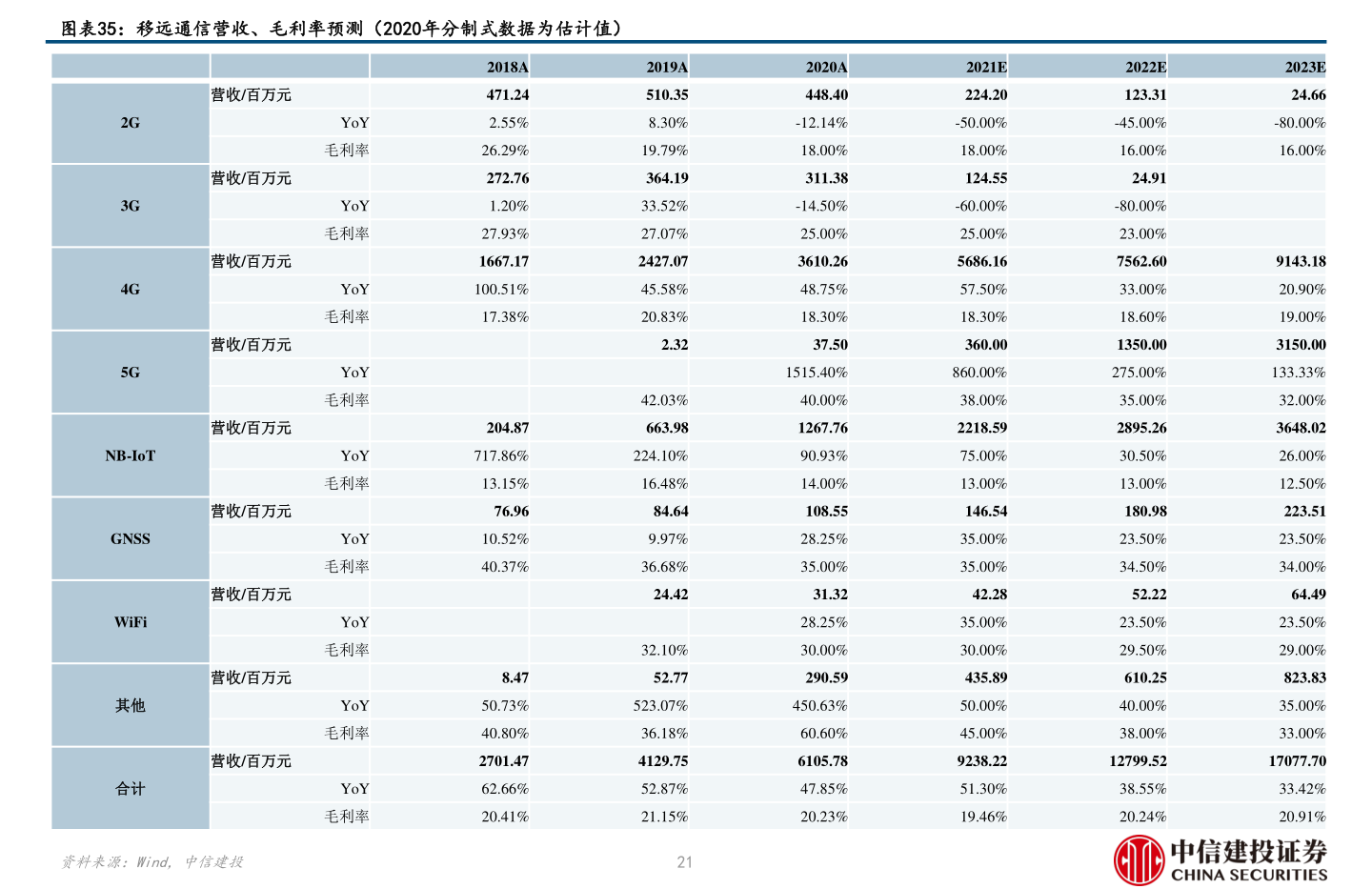 生产帐篷的上市公司（b体育官网户外帐篷品牌推荐）(图3)