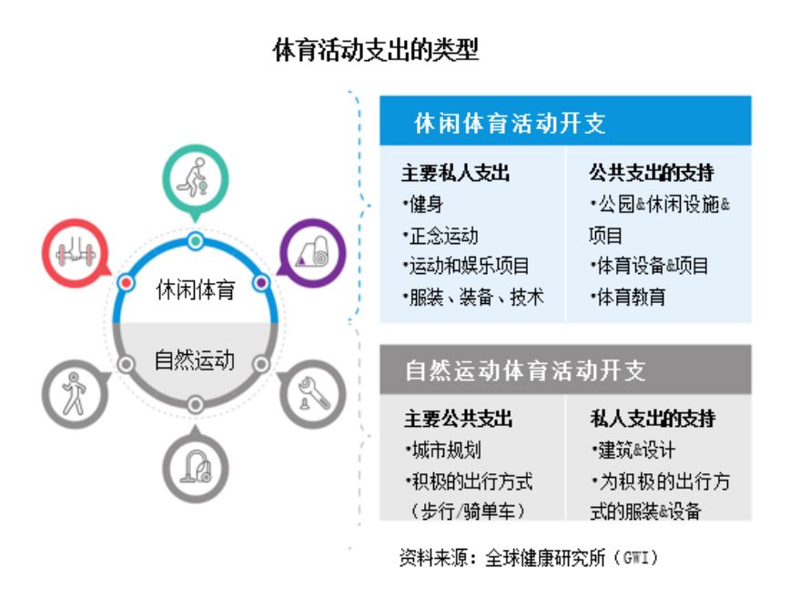 走向健康：B体育体育活动全球经济报告节选（Ⅰ）——全球体育活动背景(图7)