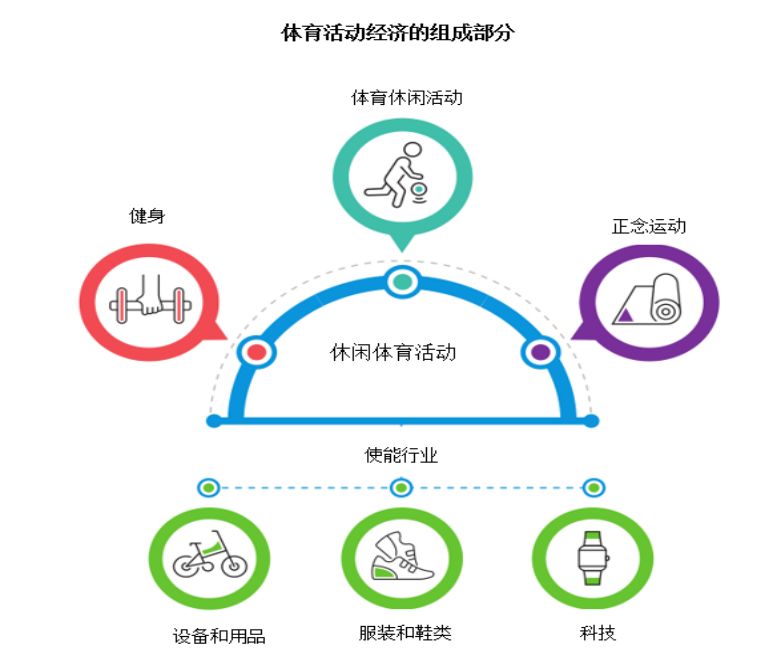 走向健康：B体育体育活动全球经济报告节选（Ⅰ）——全球体育活动背景(图8)