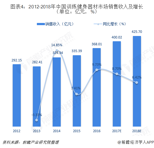 2018年体必一运动官方育用品行业细分产品市场规模与发展前景分析 市场空间巨大【(图4)