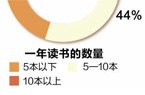 11所学校将获赠体育器必一体育材(图1)