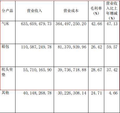 浙江自然：深耕必一运动户外用品细分赛道营收增长驶入发展“快车道”(图2)