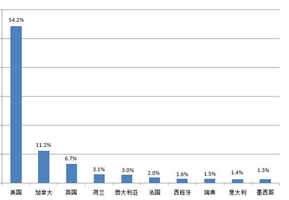 跨境电商平台必一体育敦煌网户外运动行业介绍(图2)