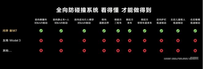 爆款跟着必一运动买准没错 国庆购车首选问界新M7(图7)