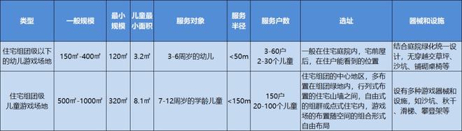 盘点全龄儿童户外活动场所--50个户外儿童游乐设Bsports必一体育施合集(图1)