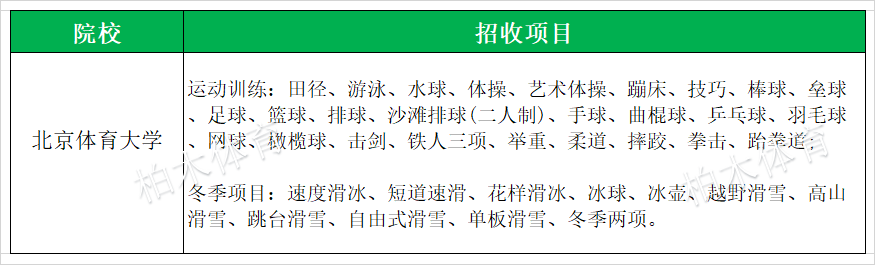 体育生高考：国家一级运动员证对比二级证的优势在哪里必一运动官方网站？(图1)