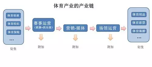 王必一运动官方网站健林都要成“十项全能体育生”了你还在家宅着(图2)