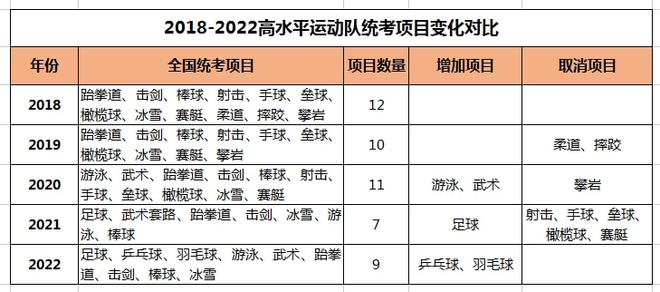 2022年高水平运动队报必一运动体育app下载安装考指南体育生们注意收藏！(图1)