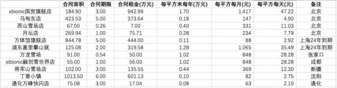 一夜暴涨2亿！“尔滨”效应最终造福了这个BSports“小土豆”！(图10)