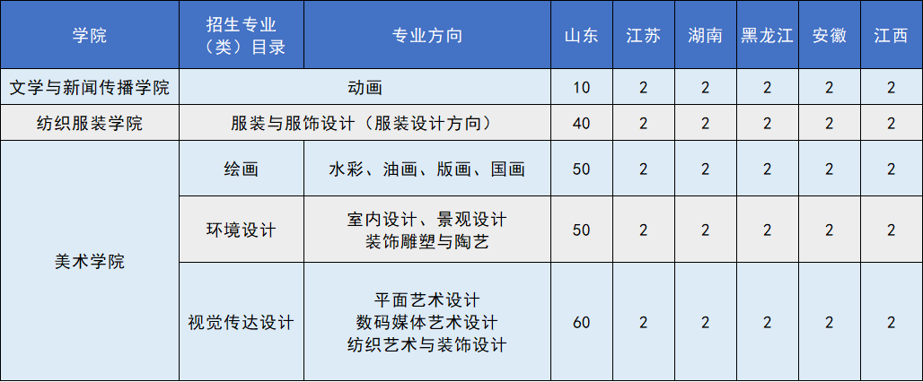 招生代码11065 青岛Bsports必一体育大学2022年普通类常规批、艺术类(图1)