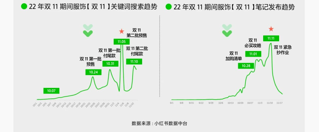 布马丨2023年双十一小红必一运动体育app下载安装书种草攻略(图1)