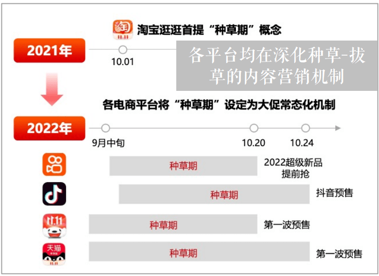 布马丨2023年双十一小红必一运动体育app下载安装书种草攻略(图3)