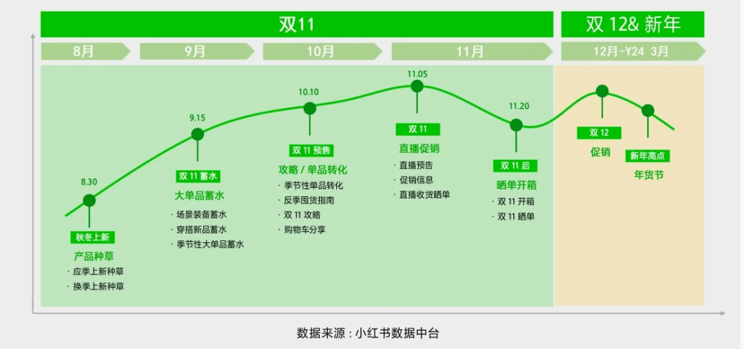 布马丨2023年双十一小红必一运动体育app下载安装书种草攻略(图5)