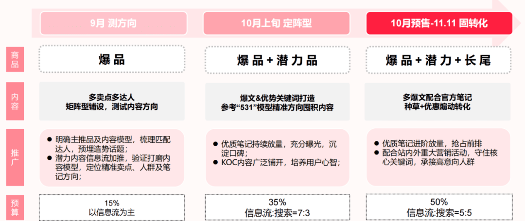 布马丨2023年双十一小红必一运动体育app下载安装书种草攻略(图6)