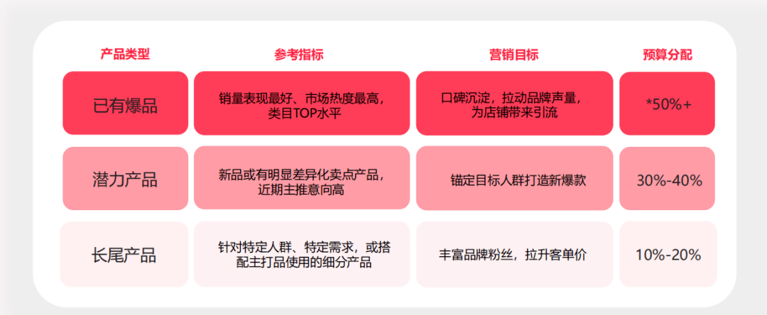 布马丨2023年双十一小红必一运动体育app下载安装书种草攻略(图9)