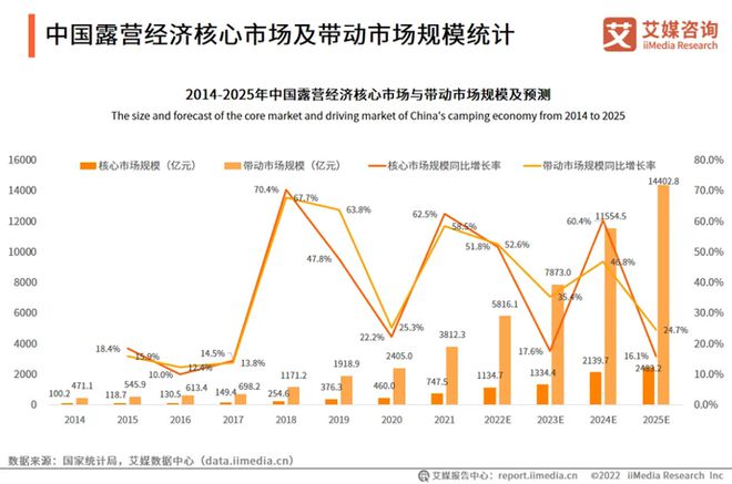 郑州“露营风”吹开市场“Bsports必一体育繁花”(图8)