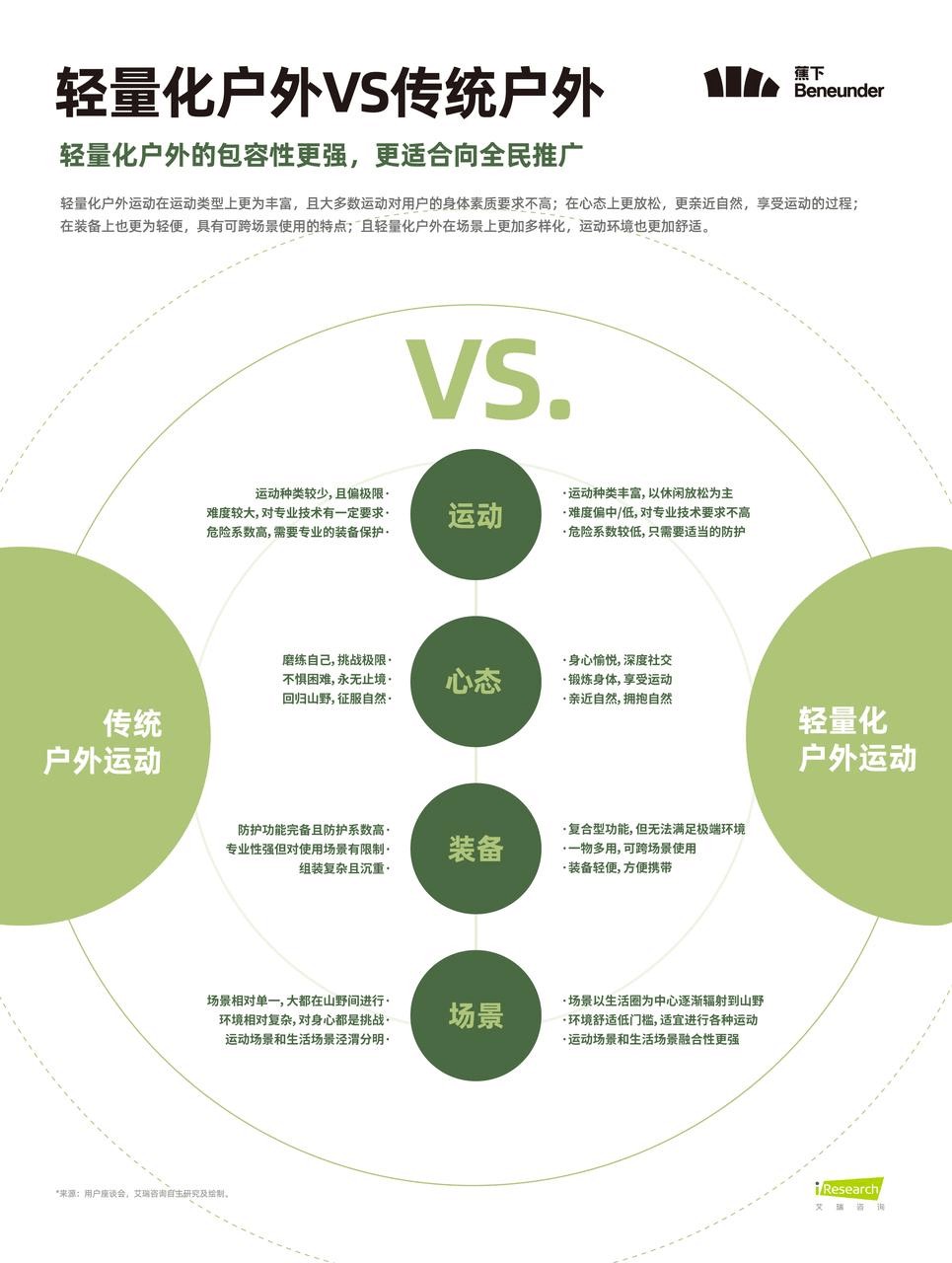 更轻的户外运动和一个必一运动官方更大的户外市场(图5)