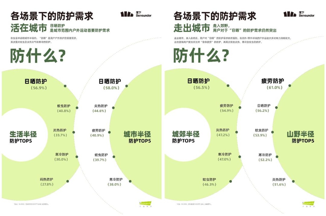 更轻的户外运动和一个必一运动官方更大的户外市场(图8)