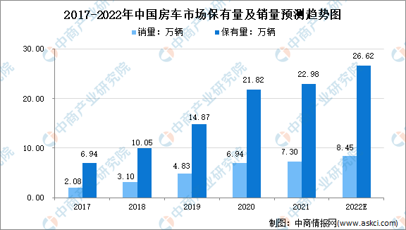 20BSports22年中国露营行业市场规模及未来发展前景预测分析（图）(图2)