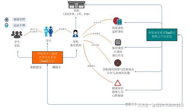 智能化体育运动必一运动官方设备(图1)