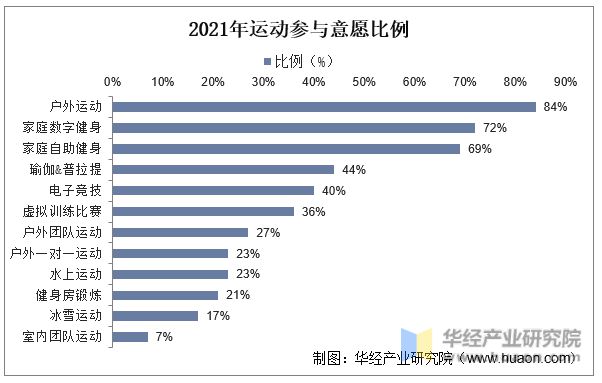 一天研究一个行业：必一体育中国户外旅业市场深度解读(图4)