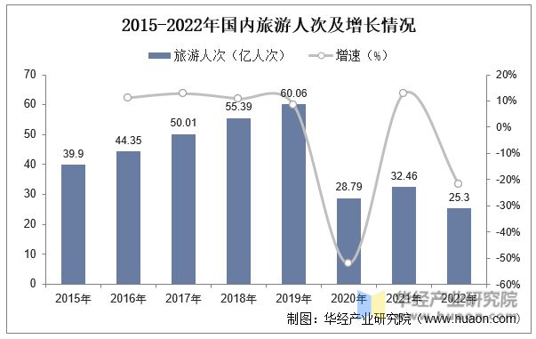 一天研究一个行业：必一体育中国户外旅业市场深度解读(图5)