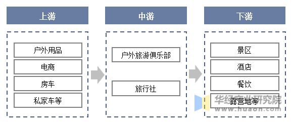 一天研究一个行业：必一体育中国户外旅业市场深度解读(图8)