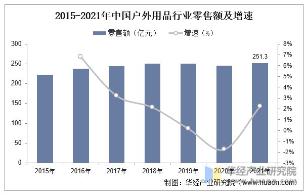 一天研究一个行业：必一体育中国户外旅业市场深度解读(图9)