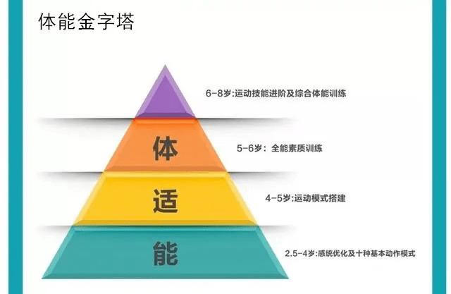 暑b体育官网期体能大提升变身正义小英雄(图2)