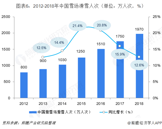 2019年户外用必一运动官方网站品市场现状与发展前景：行业持续洗牌市场集中度上升(图3)