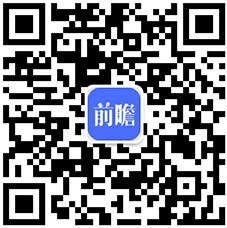 2019年户外用必一运动官方网站品市场现状与发展前景：行业持续洗牌市场集中度上升(图4)