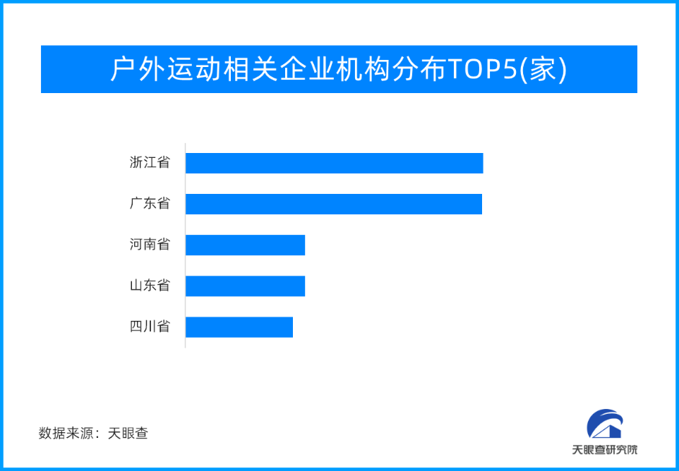 发展户外运动 拥抱健康B体育生活 户外运动产业潜力巨大(图1)