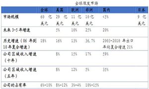 2024必一运动官方年体育用品行业市场发展现状及发展趋势(图6)