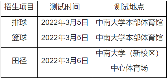 速看！中南大学2022年高水平运动队招生简章必一体育发布(图3)