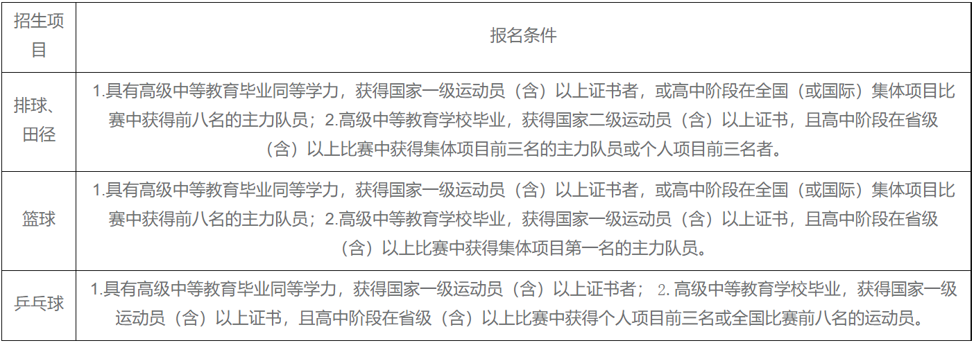 速看！中南大学2022年高水平运动队招生简章必一体育发布(图1)