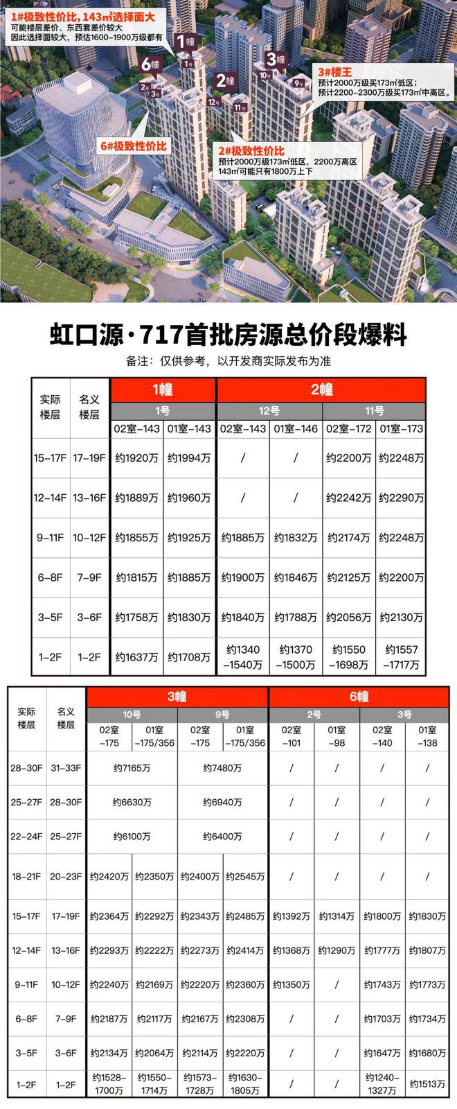 『官方』上海虹口虹口源717售楼处发布：唤醒购房梦BSports想!(图2)