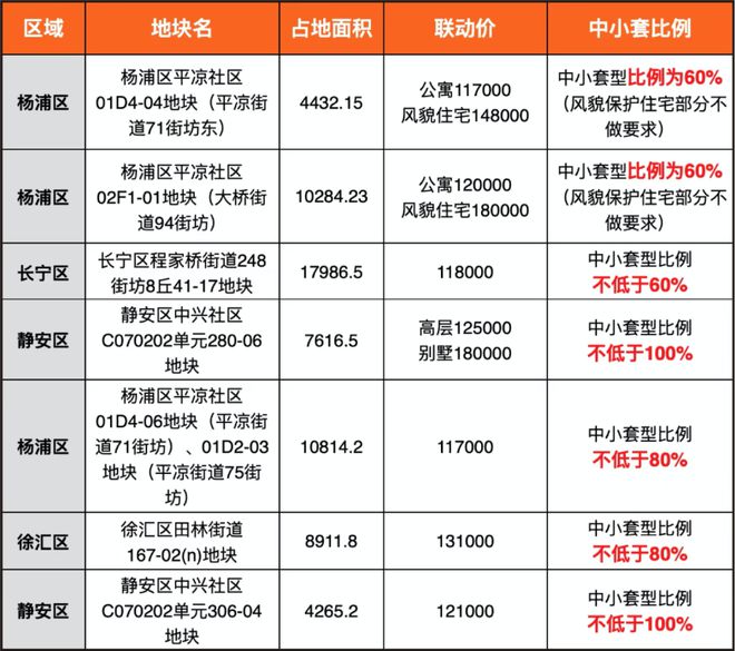 『官方』上海虹口虹口源717售楼处发布：唤醒购房梦BSports想!(图6)