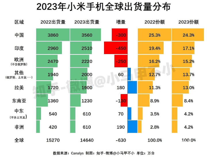 征战2024巴黎奥运会背后中国科必一运动技公司谋求全球化扩张(图7)