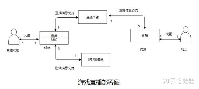 提高主播游戏中观众必一运动官方网站参与度的分析(图1)