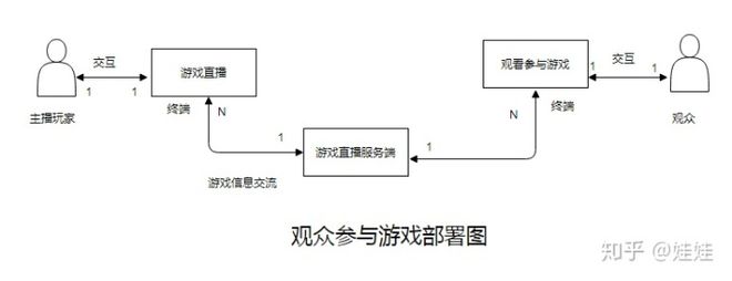 提高主播游戏中观众必一运动官方网站参与度的分析(图2)