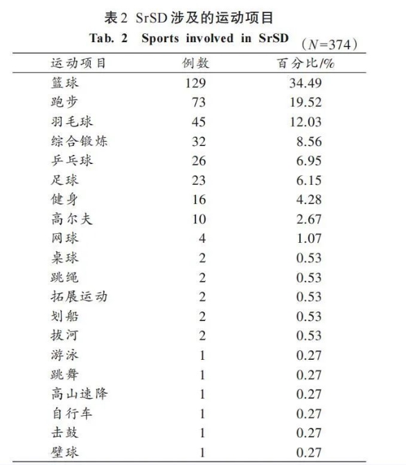 点燃运动守护球场安全！迈瑞AED必一体育 S2为生命保驾护航(图2)