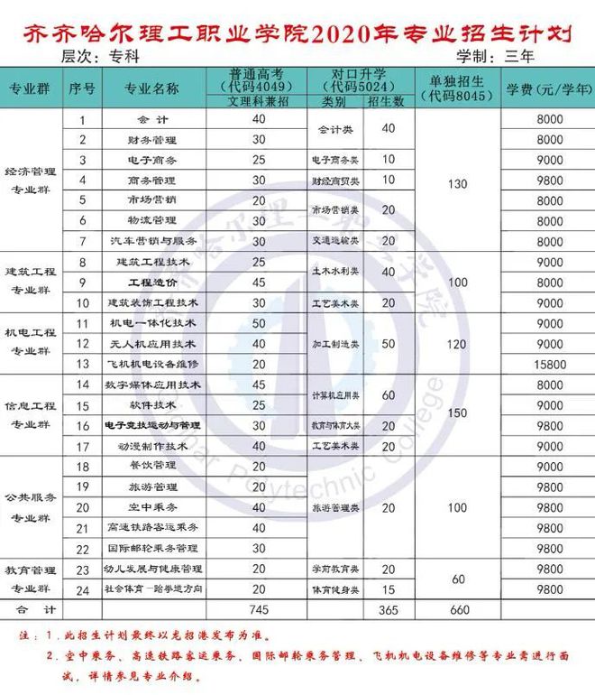 齐齐必一运动哈尔理工职业学院 欢迎你(图2)