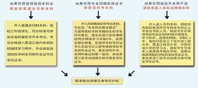 齐齐必一运动哈尔理工职业学院 欢迎你(图10)