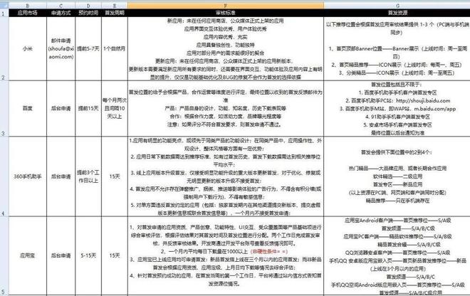 APP渠道投放百必一体育科（一）(图4)