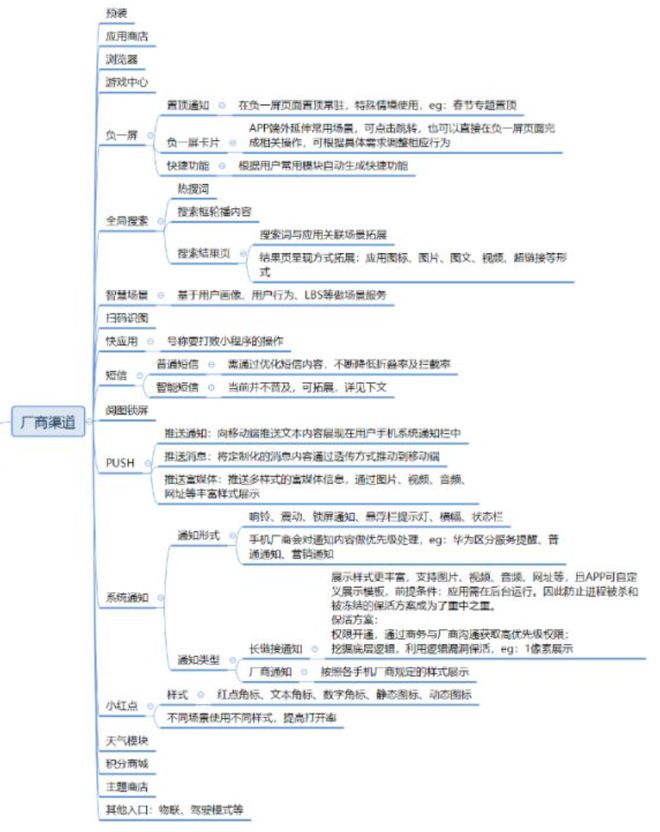 APP渠道投放百必一体育科（一）(图2)