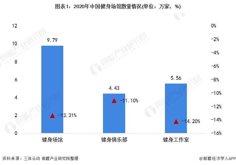 202Bsports必一体育1年中国健身器材类体育用品市场需求现状分析 健身器材(图1)