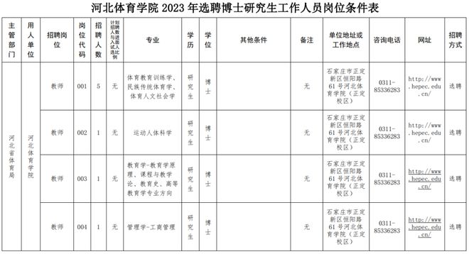 体育招聘：人民大学、邮必一运动官方育、久事智慧体育、壹球、河北体育学院、热爱体育(图1)