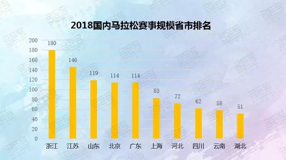 【必一体育转载】户外运动产业市场分析(图8)