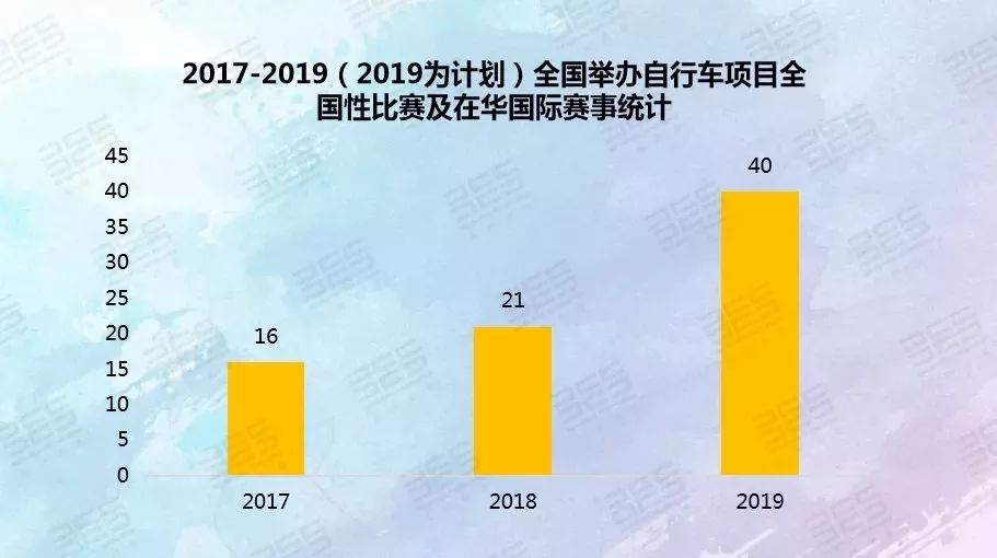 【必一体育转载】户外运动产业市场分析(图9)